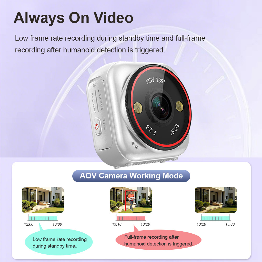 LS VISION  Camera Mini Live 7/ - Outdoor Sport Live ulasan dan harga